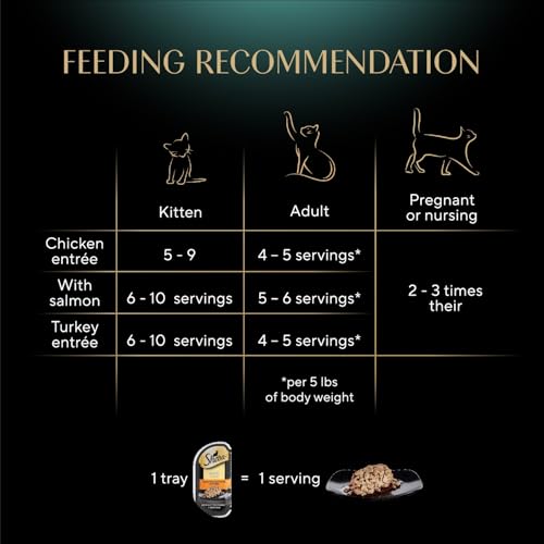 New Sheba Perfect Portions Cuts in Gravy Wet Cat Food | 24 twin pack trays (2.6 oz), Chicken Salmon Turkey Variety