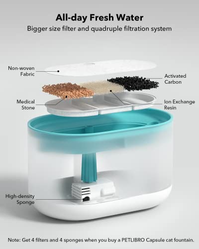 New PETLIBRO Automatic Cat Feeder for Two Cats + Cat Water Fountain | 5L feeder + 71fl oz/2.1L fountain