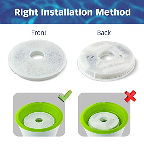 New PetStandard Filters for Catit Design Senses Fountains and Catit Flower Fountains | pack of 6, White