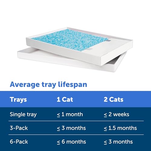 New PetSafe ScoopFree Disposable Crystal Cat Litter Tray | Fresh Scent, 4.3 lb Bags, 6 Pack