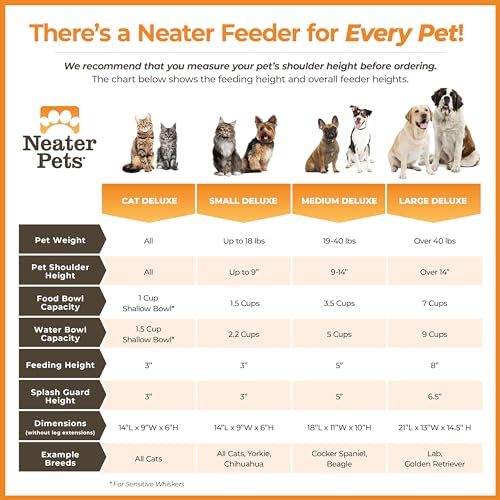 New Neater Pet Brands Neater Feeder Deluxe (Mess Proof Elevated Bowls) | Bronze, Large (40+ lb)