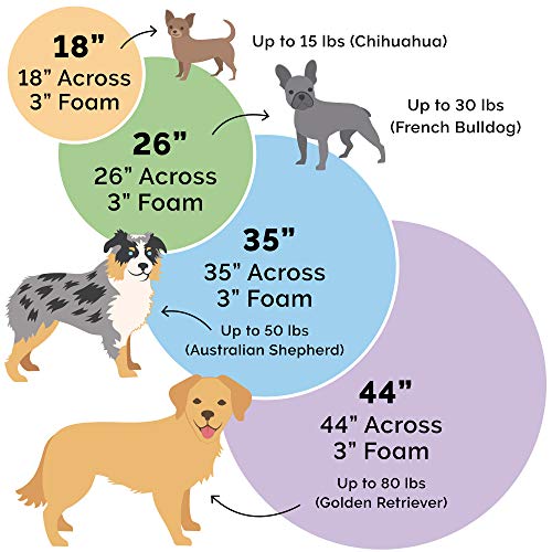 New Furhaven 26" Round Orthopedic Dog Bed | Gray, 26-inch