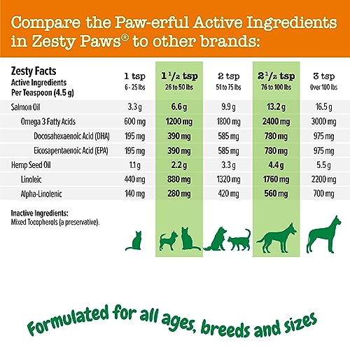 New Zesty Paws Salmon Omega Oil with Hemp | 32 oz