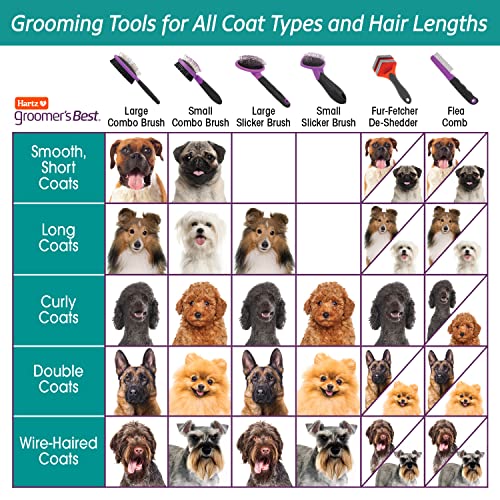 New Hartz Groomer's Best Small Slicker Brush for Cats and Small Dogs | Black/Violet, 1 count