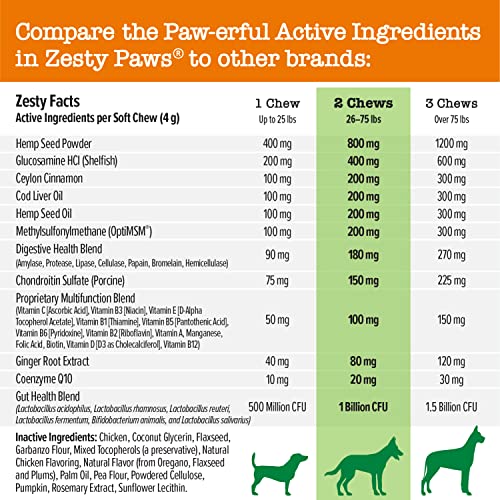 New Zesty Paws 8-in-1 Bites + Hemp Seed | 90 Count