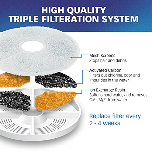 New PetStandard Filters for Catit Design Senses Fountains and Catit Flower Fountains | pack of 6, White