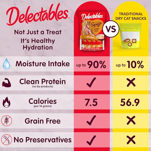 New Delectables Squeeze Up Non Seafood Lickable Wet Cat Treats | 40 tubes (0.5 oz each), Chicken Variety Pack