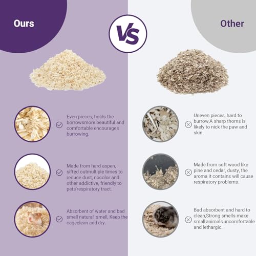 New Natural Aspen Shavings Pet Bedding | Natural, 5.5 lb / 70 L