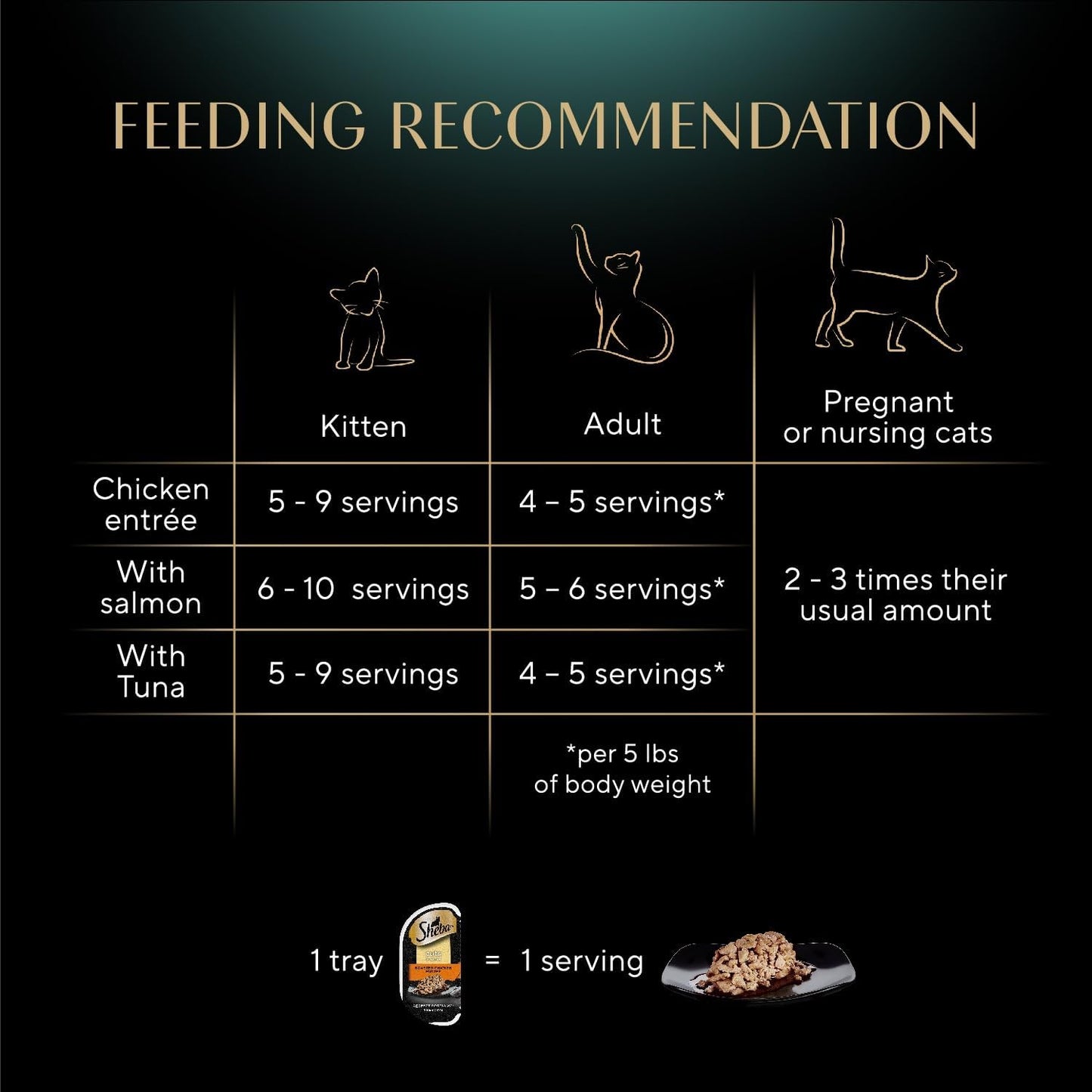 New Sheba Perfect Portions Wet Cat Food Cuts in Gravy | Chicken, Salmon & Tuna | 2.6 oz. Twin-Pack Trays (18 Count, 36 Servings)